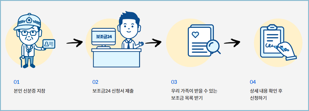 보조금24-오프라인-신청