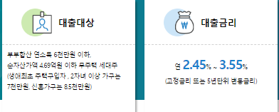 디딤돌대출 조건 및 신청 방법 완벽 가이드