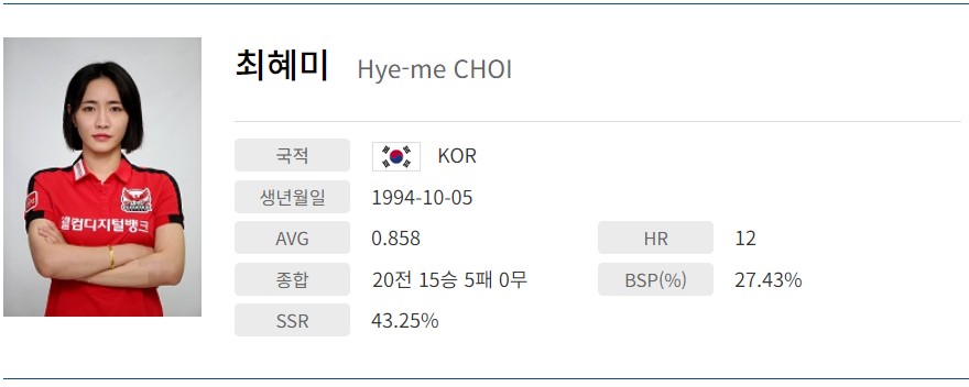 최혜미 당구선수 프로필