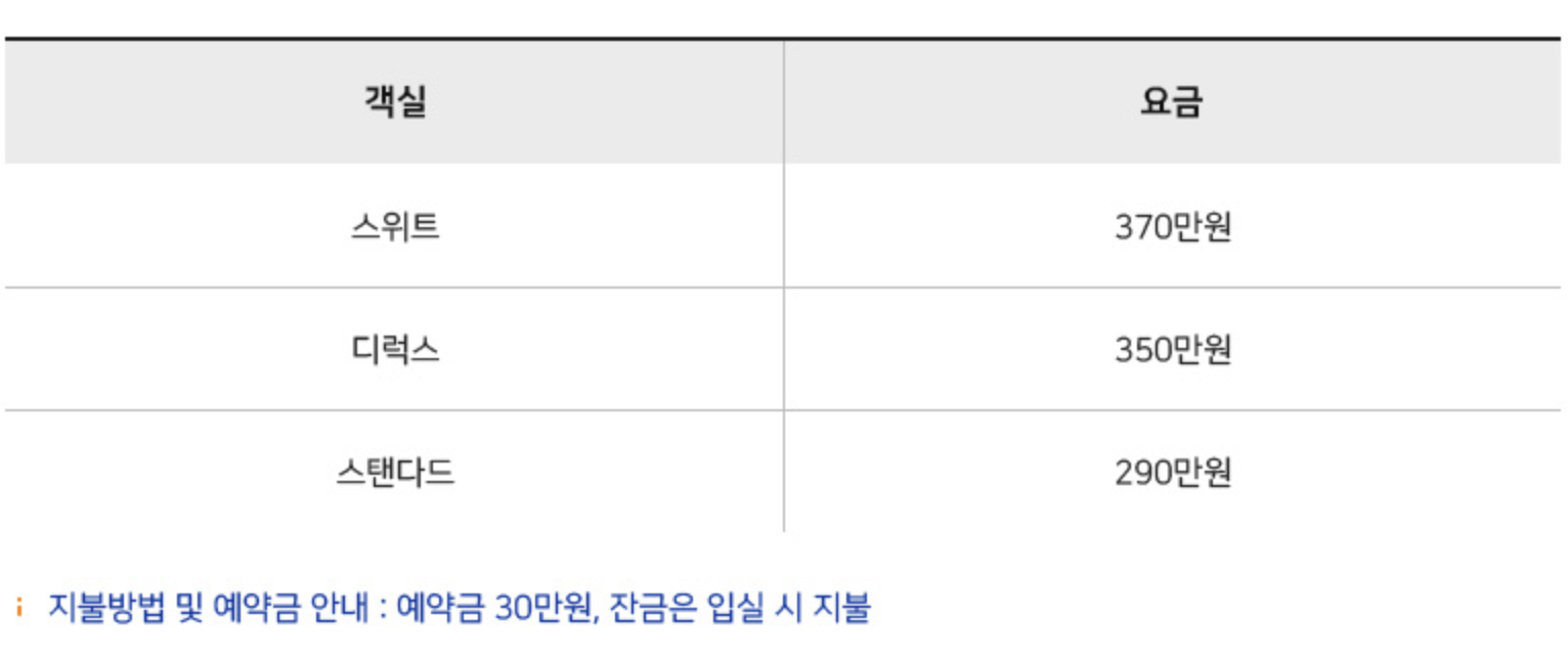 초앤유 산후조리원 가격