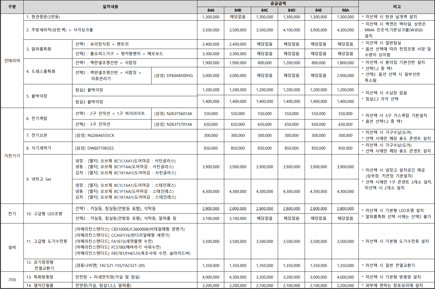 인천 작전동 한라비발디 유상옵션