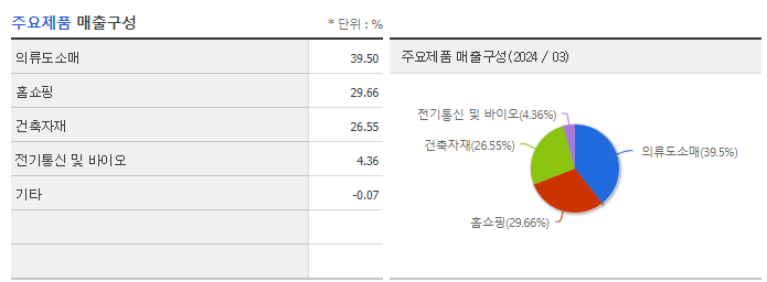 현대홈쇼핑_주요제품