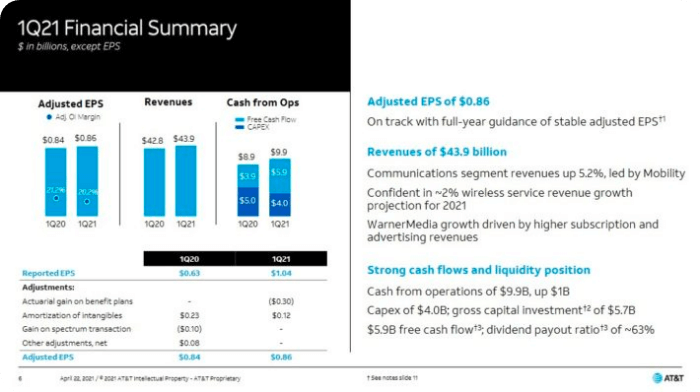 AT&T 재무재표