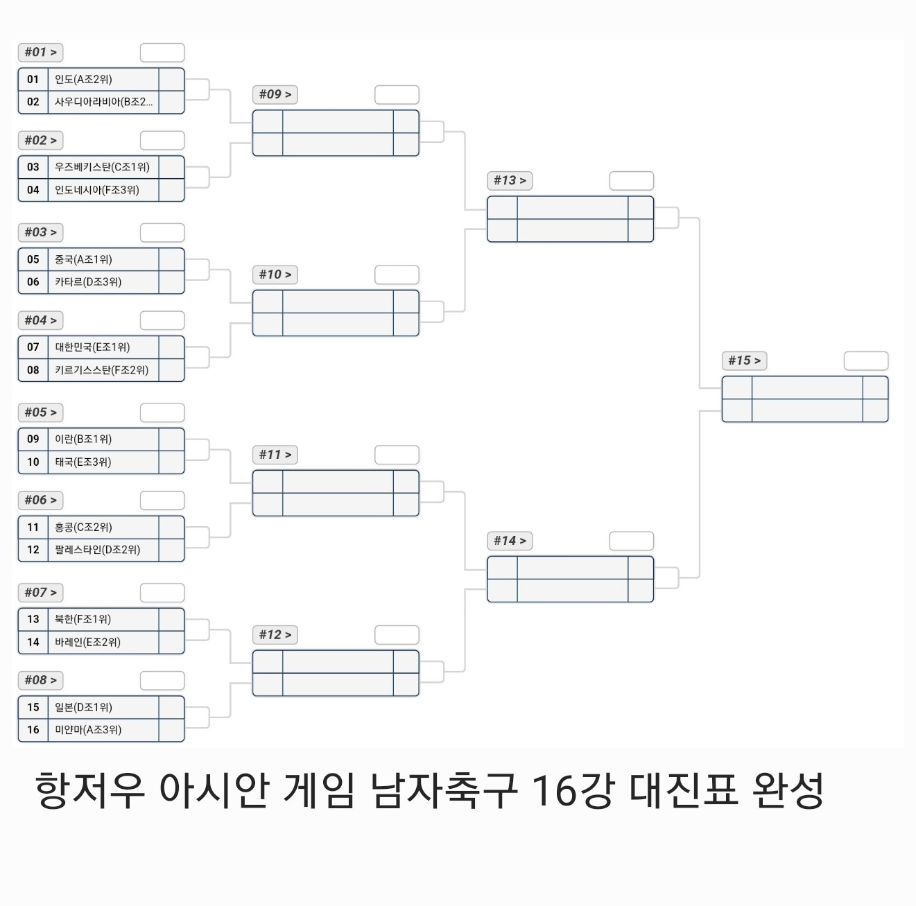  아시안게임)남자축구 16강 대진표 완성+토너먼트 일정 및 중계정보