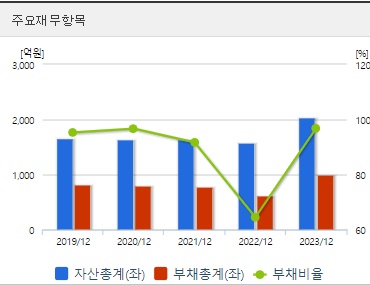 한전산업 재무지표