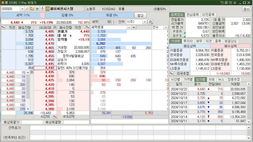 제이씨현시스템 시가총액