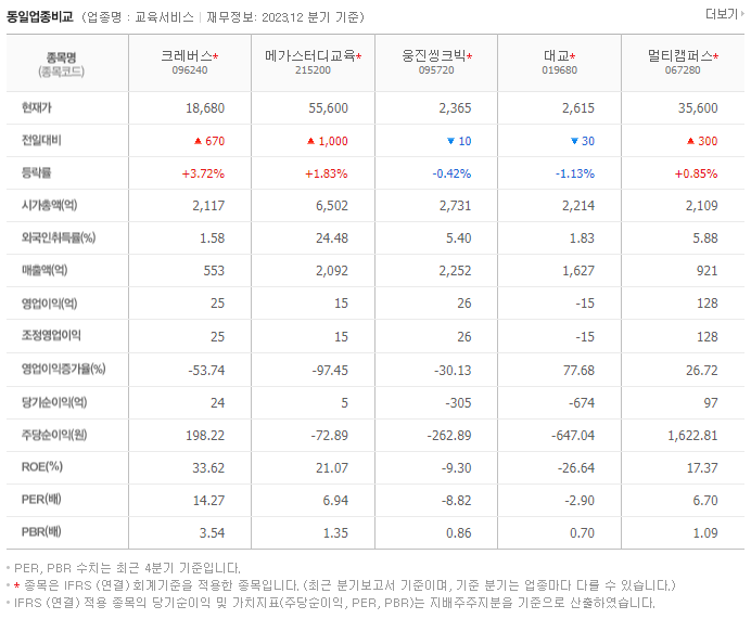 크레버스_동종업비교자료