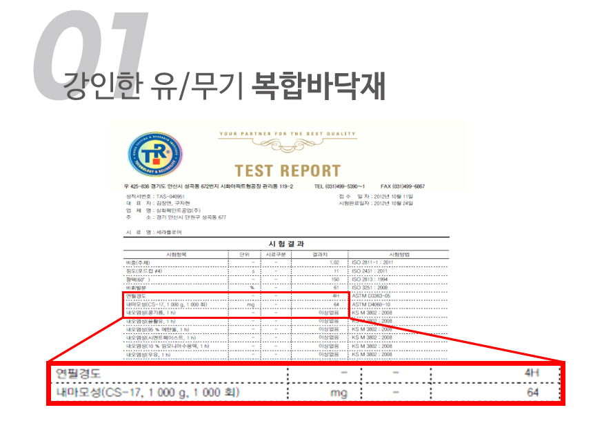 세라플로어의 특징 1.
기존 제품에 비해 개선된 도막경도는 연필심의 4H에 달하는 경도를 보이며 마모량은 0.064mg에 불과합니다.