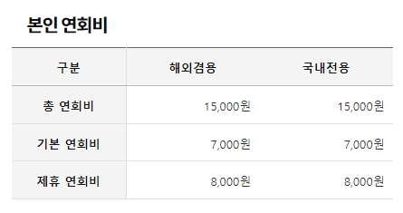 네이버페이 taptap 혜택많은 카드