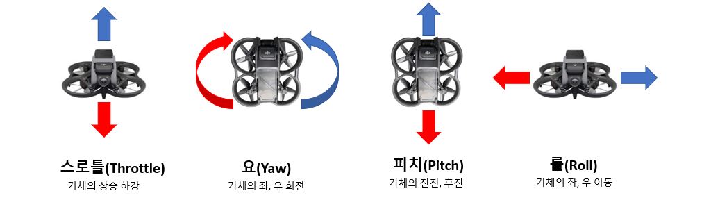 비행명칭에 따른 드론의 움직임