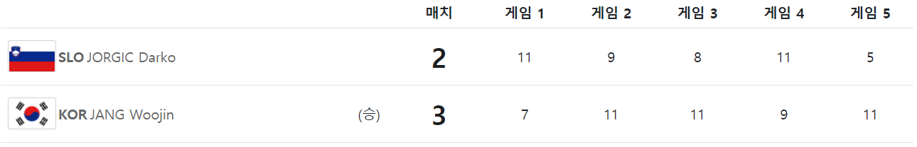 도쿄-올림픽-탁구-남자-단체-16강전-2경기-결과