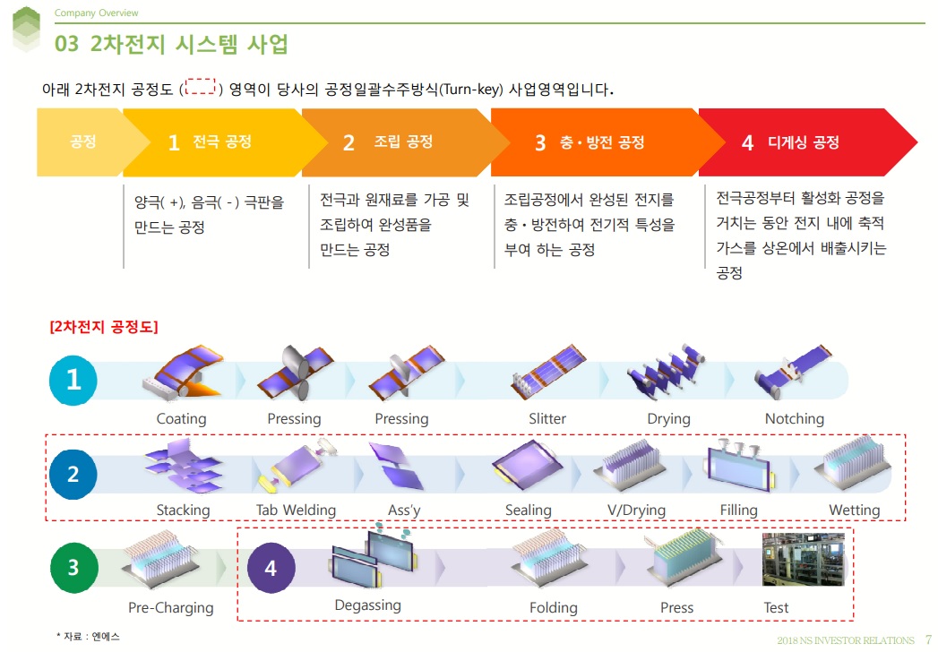 피앤이 이미지