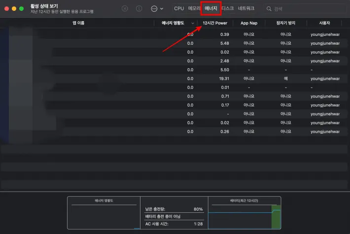 활성 상태 보기 &gt; 에너지 탭