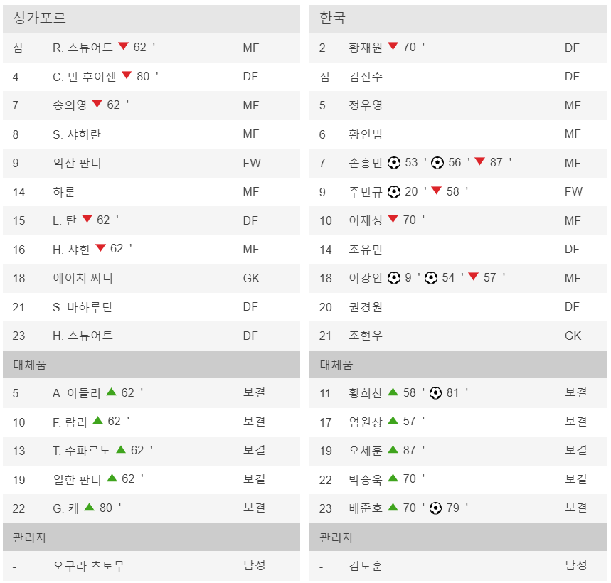 한국 싱가포르 축구