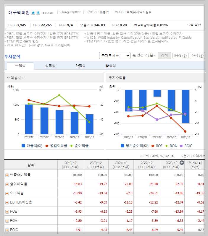 대구백화점 가치 분석