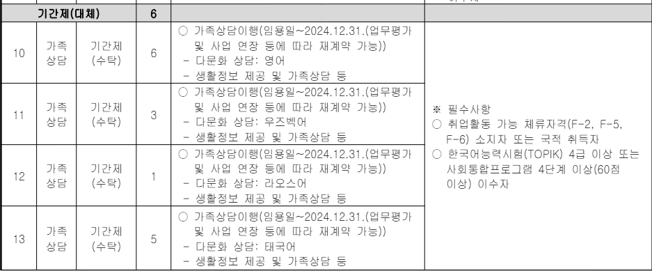 한국건강가정진흥원 직원 36명 채용
