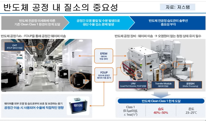 반도체 공정 내 질소의 주요성