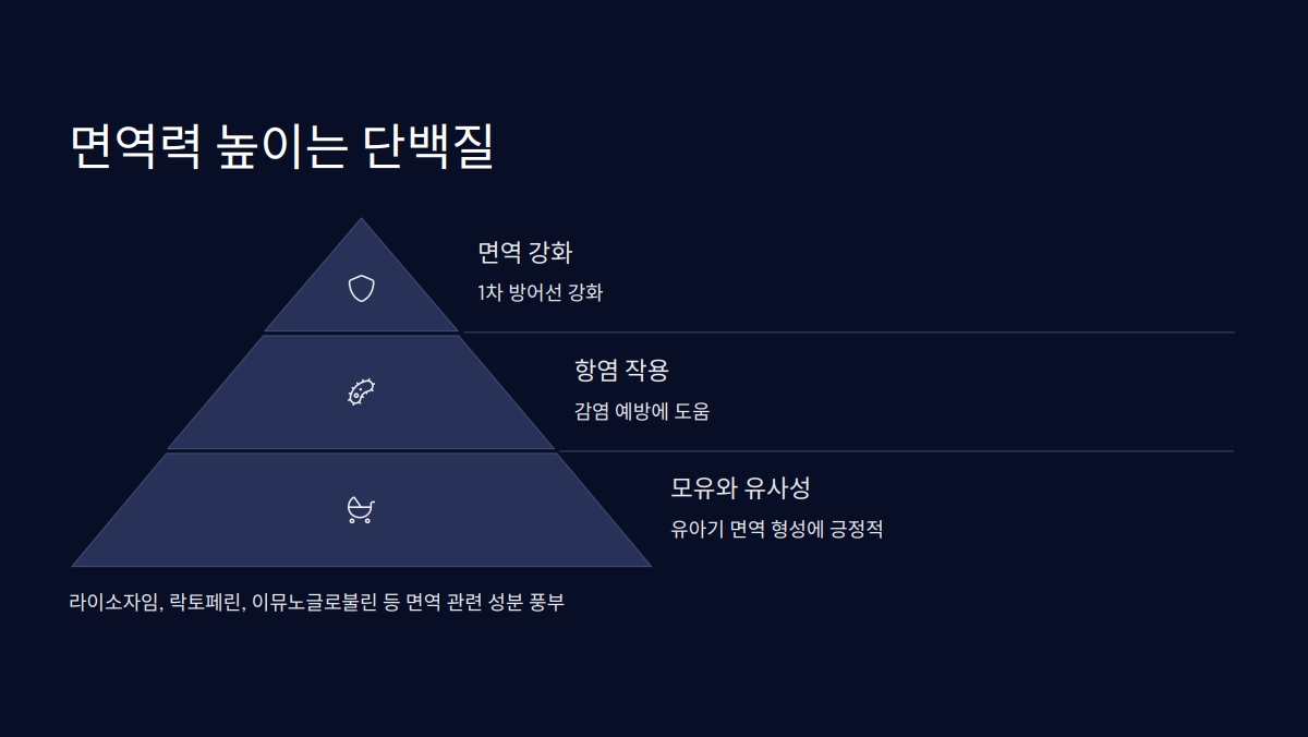 산양유 단백질 효능