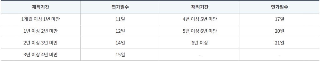 교원 연가 일수