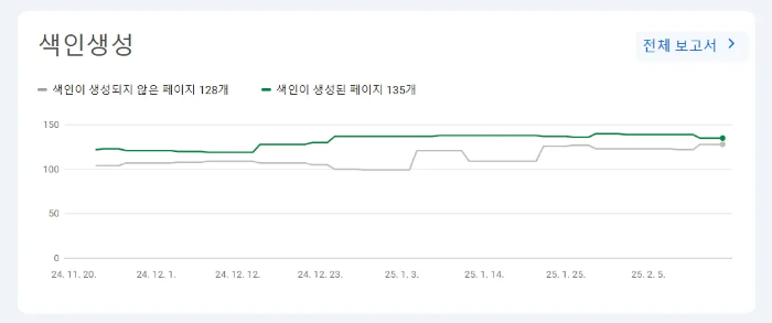 서치콘솔 색인생성