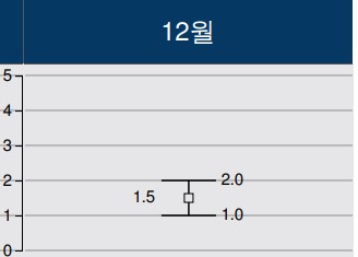 “2020년_12월_날씨_2”