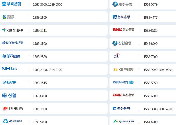 시중은행 대표전화번호