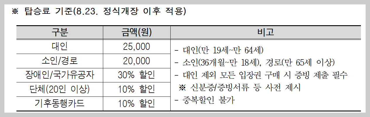 서울달 여의도