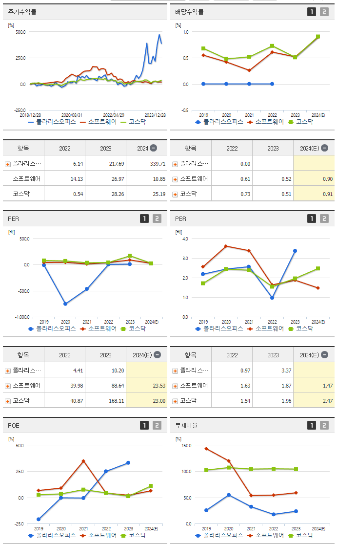 폴라리스오피스_섹터분석