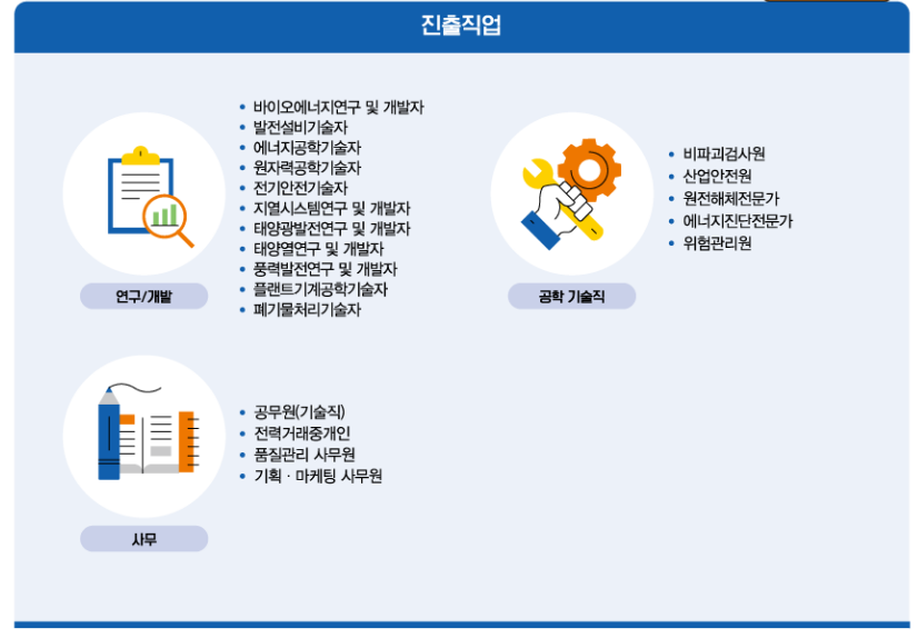에너지공학과 관련 직업과 자격증 에너지공학과 관련 직업과 자격증