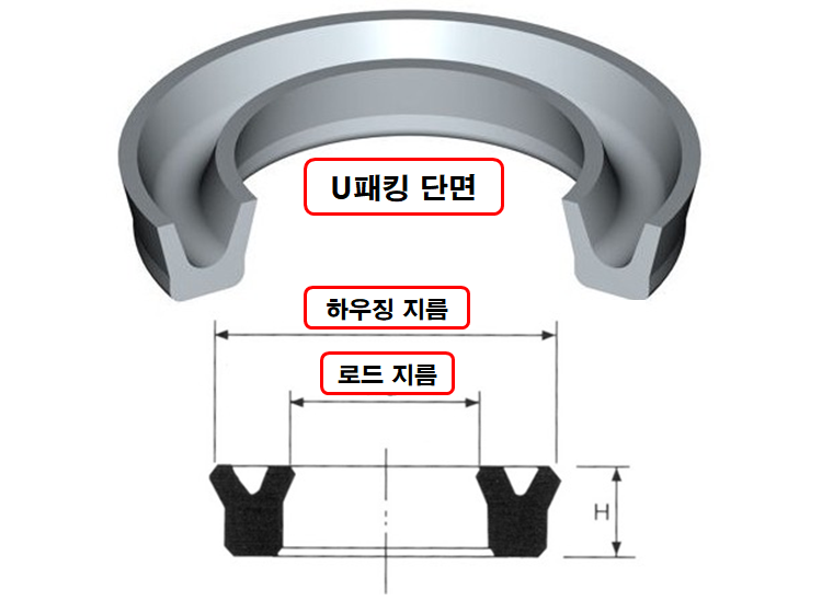  패킹의 종류 및 설정