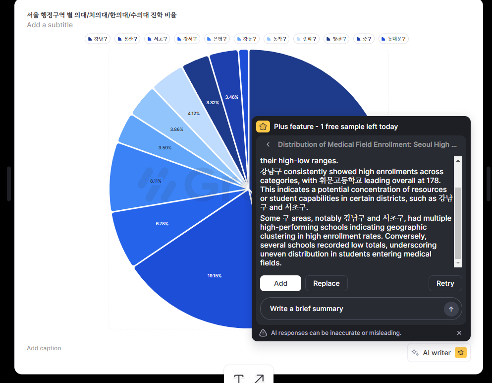 AI, 데이터, 데이터분석, 그래프. 막대그래프,. 파이그래프, 자동요약, 생산성, 엑셀