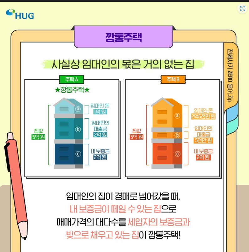  깡통주택 피하는 방법(전세계약 사기)