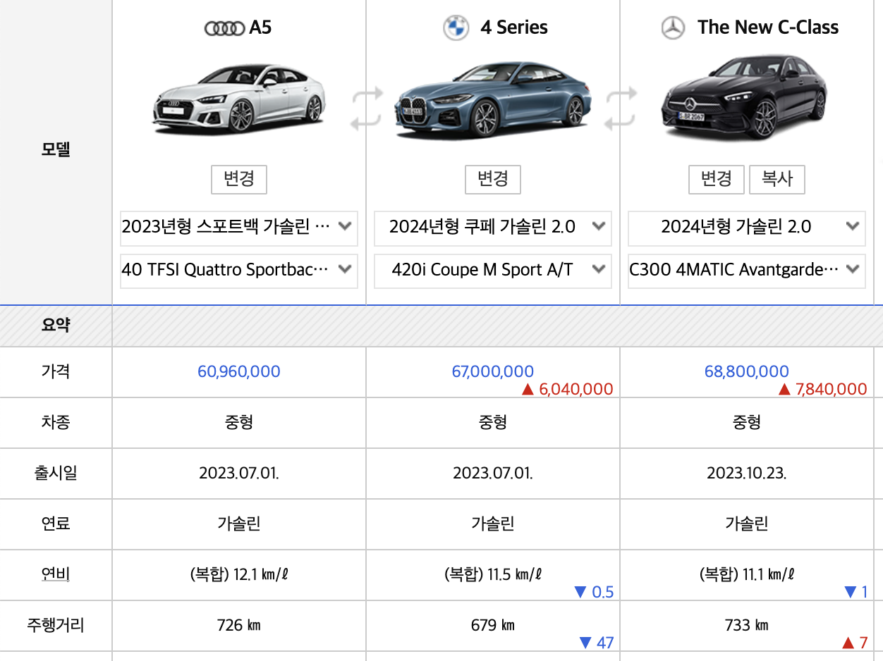 2024 아우디A5 가격 실구매가 스포트백 속도 새로 바뀐 점(+개인적인 견해)