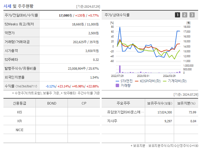 STX엔진_기업개요