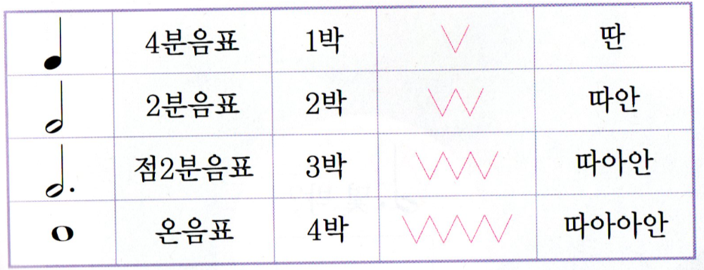 음표4종류
