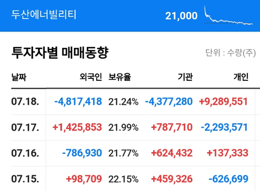 두산에너빌리티(주) 이미지