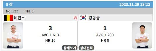2023하이원리조트PBA결과