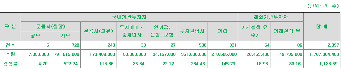 아이지넷 수요예측