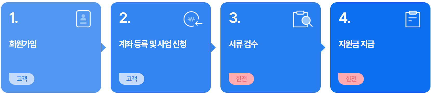 소상공인 냉난방기 지원사업 신청방법