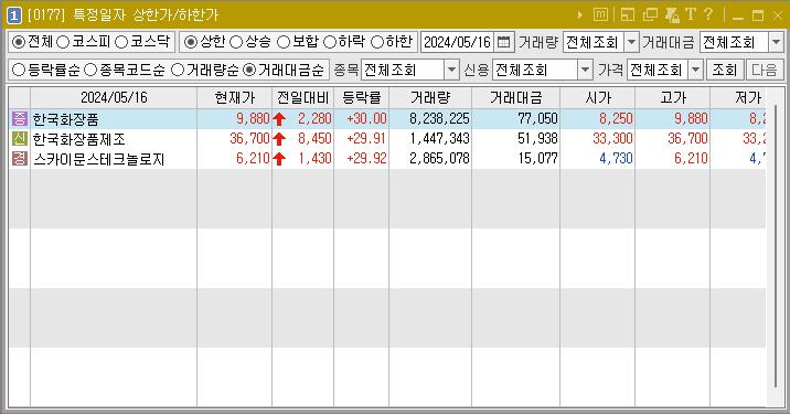 2024년 5월 16일 상한가 주식 종목