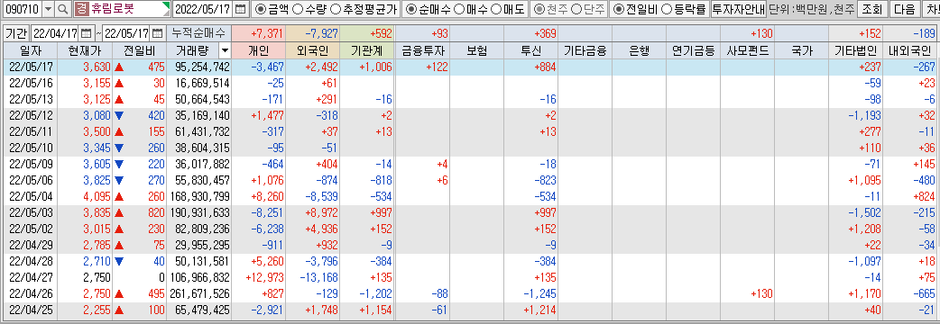 휴림로봇-수급