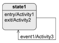 State Chart 예시
