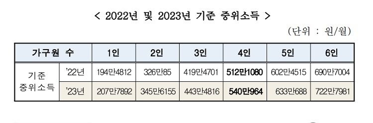 2022년-2023년-기준중위소득-비교