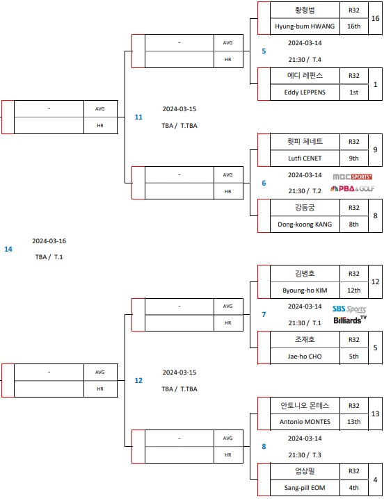PBA 월드 챔피언십 16강 대진표 2