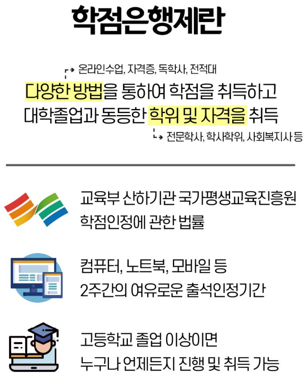 사회복지사2급 자격증 학점은행제