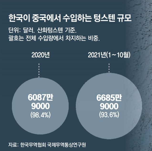  상동광산 관련주,상동 텅스텐 광산 개발 사업 국내 관련주