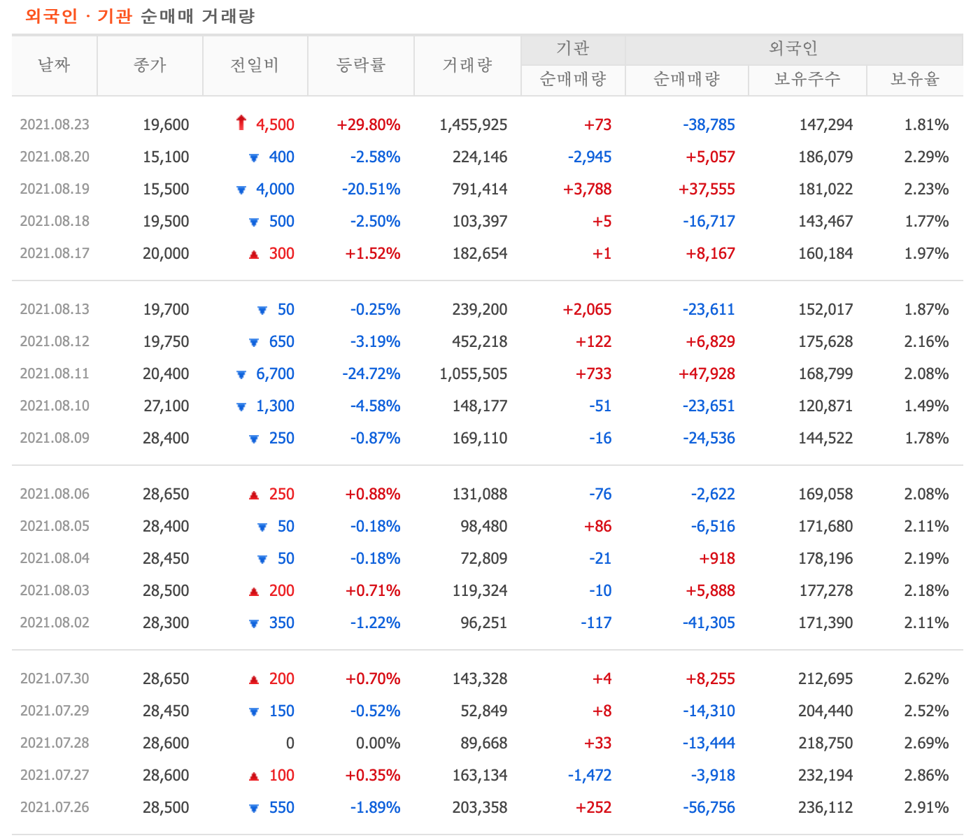 삼성공조 주가 변동성 추이