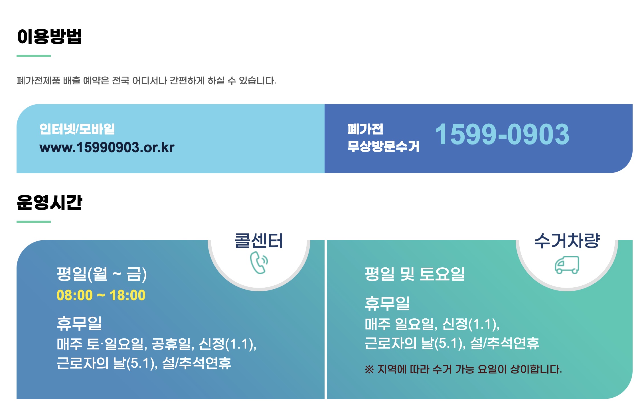 순환 거버넌스 - 사용법 - 캡처된 버전