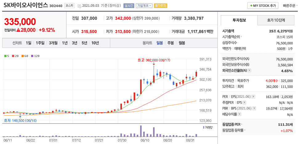  SK바이오사이언스 주식 종목 분석