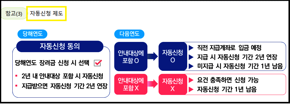 2024년 근로장려금 지급일.지급액.조회방법(자녀장려금지급일)